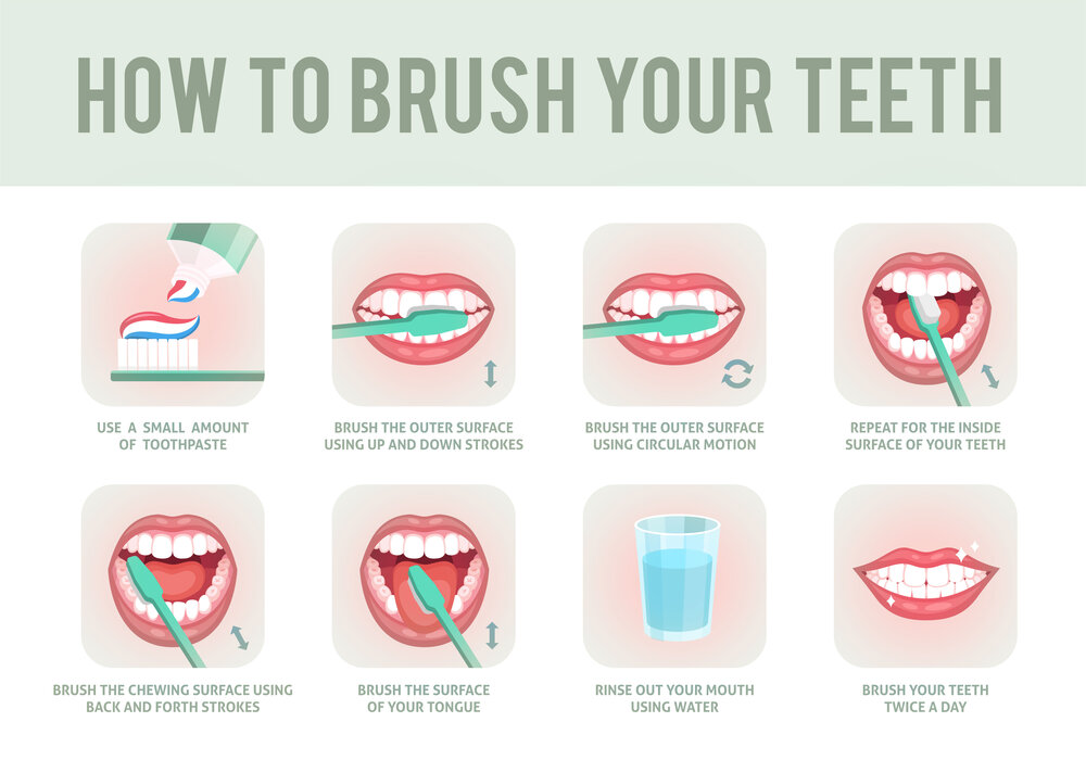 Brush Teeth Steps